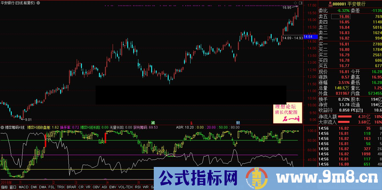 通达信博弈筹码K线公式副图源码测试图