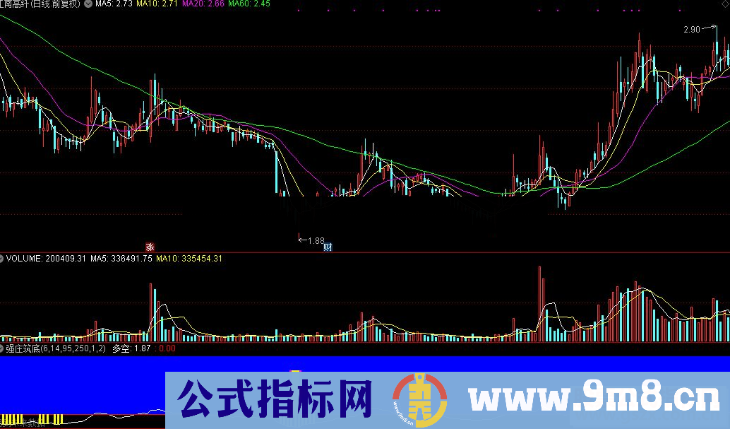 通达信强庄筑底指标公式