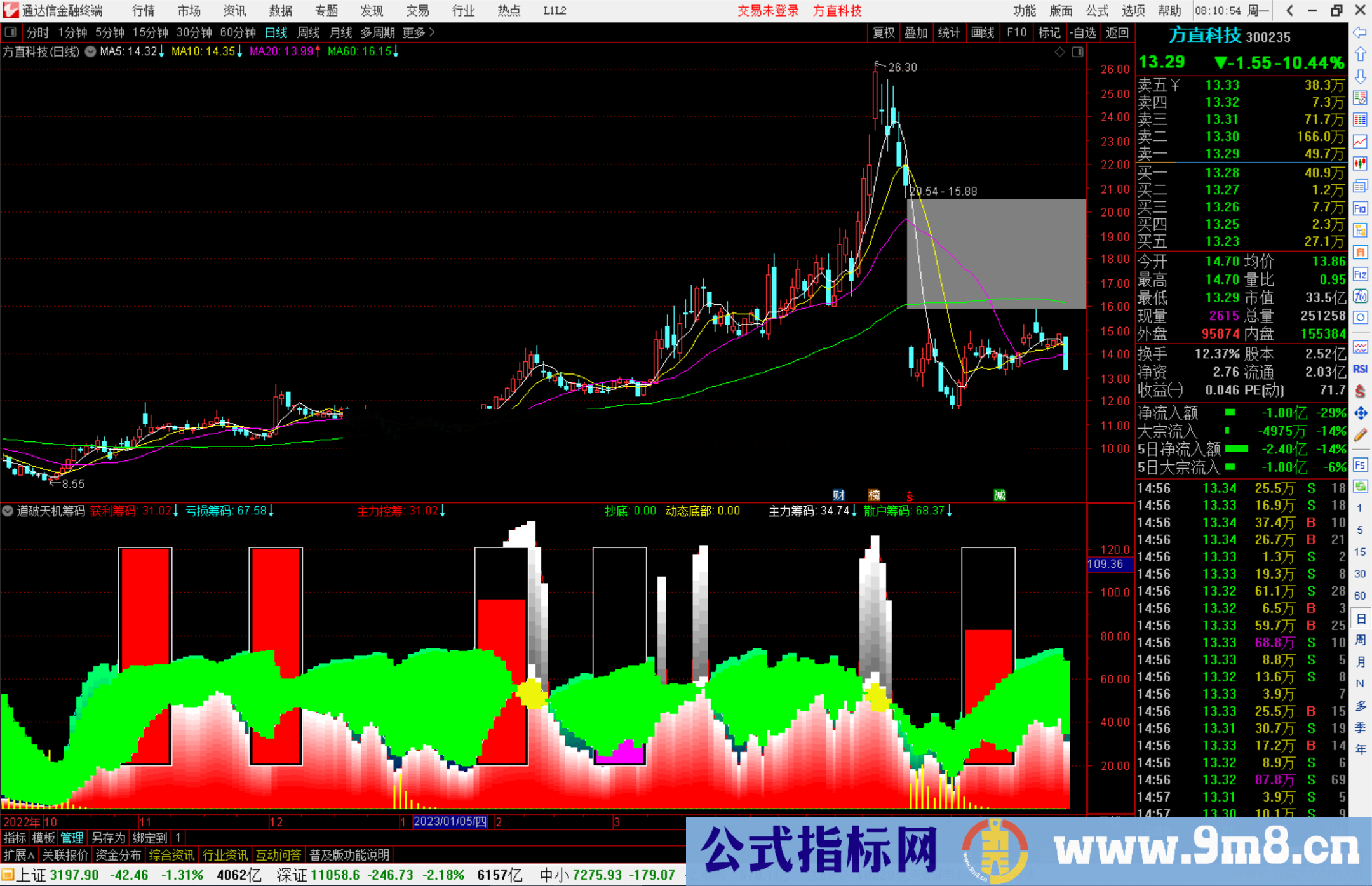 通达信道破天机筹码指标公式源码