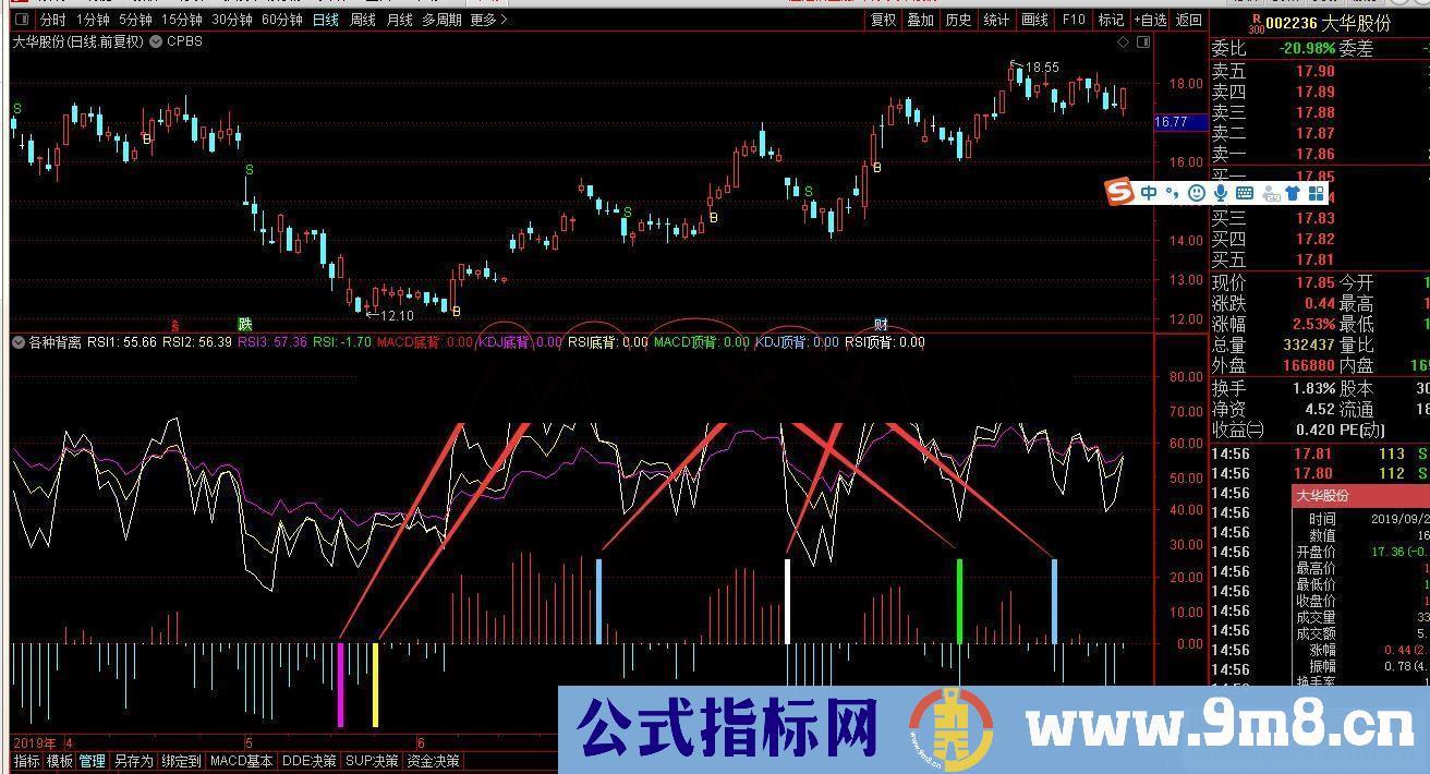 通达信各种背离（公式 副图 测试图）无加密，无未来函数