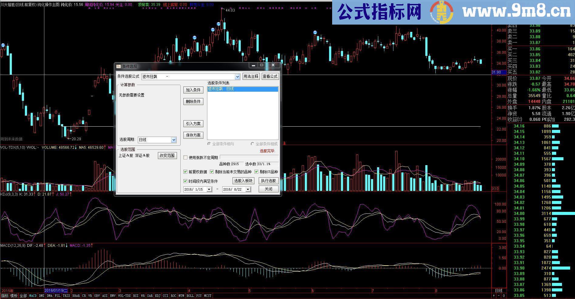 通达信逆势狂飙-一款非常不错的副图+选股指标 贴