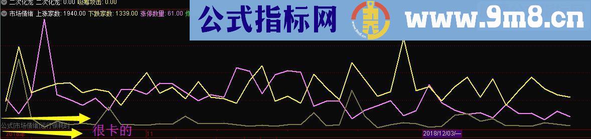 通达信卡巴斯基市场情绪（指标副图贴图）