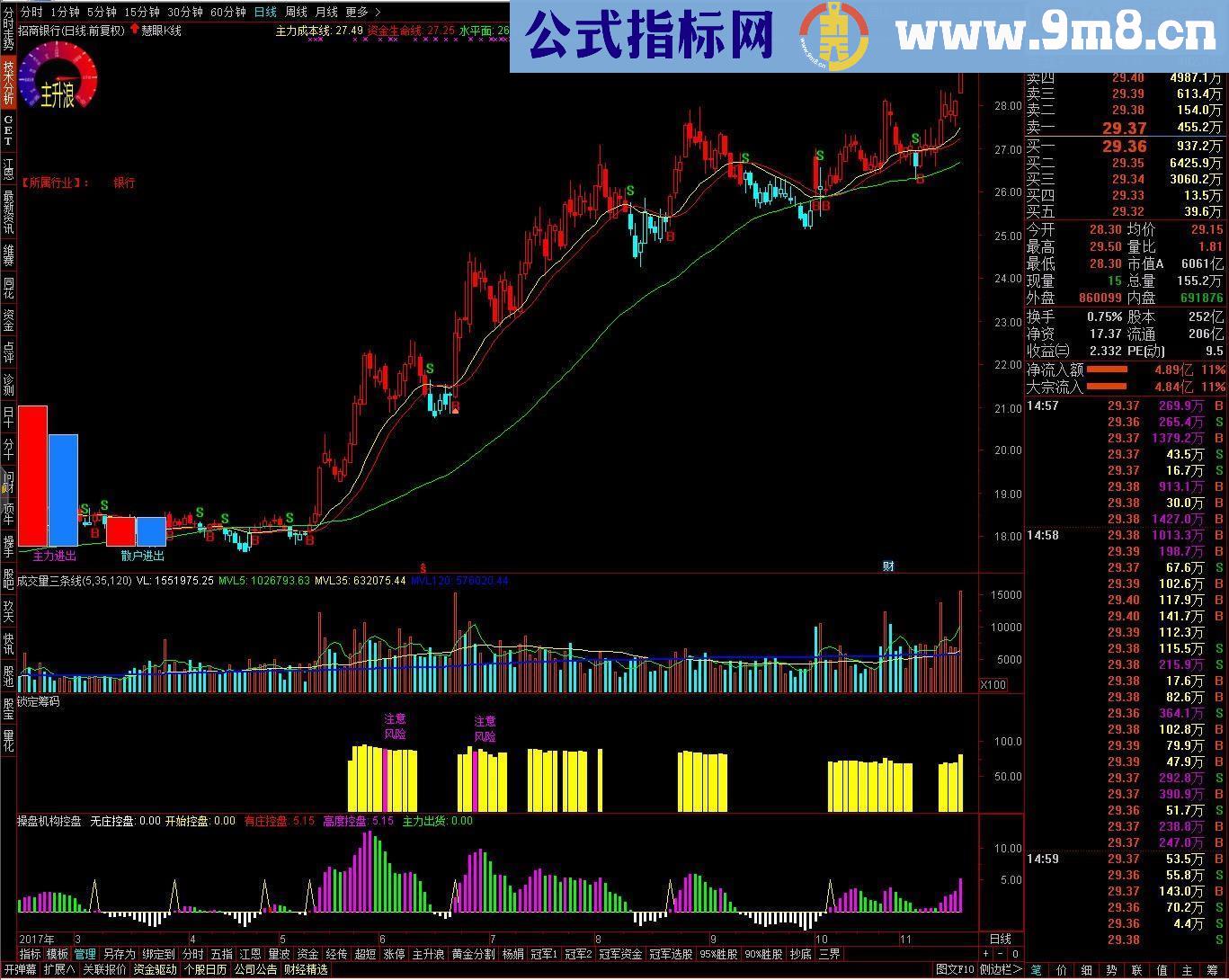 通达信锁定筹码+机构控盘（源码副图贴图）