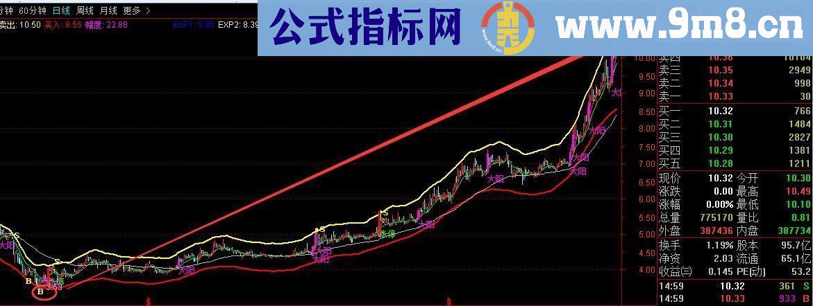 通达信私募专属AI选股指标（主图附图无未来）