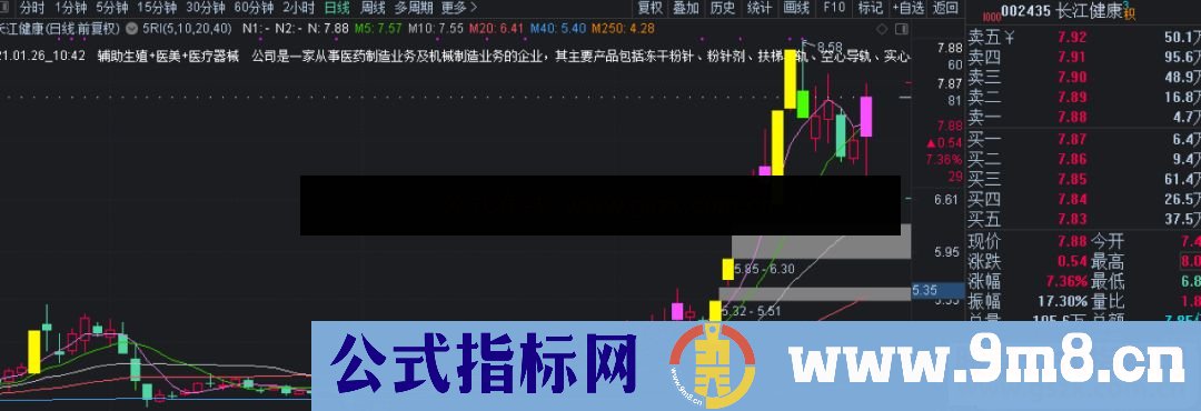 通达信K线高亮+涨跌停+炸板+注册制+情绪线主图标识源码