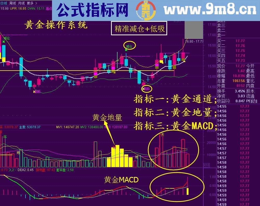 自用黄金操作系统一套指标免费分享（源码 主图/副图通达信 贴图）