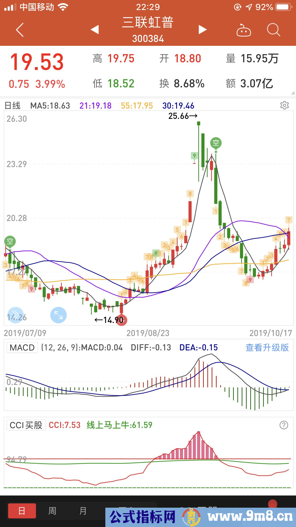 通达信CCI指标优化版（公式 副图 源码 测试图）