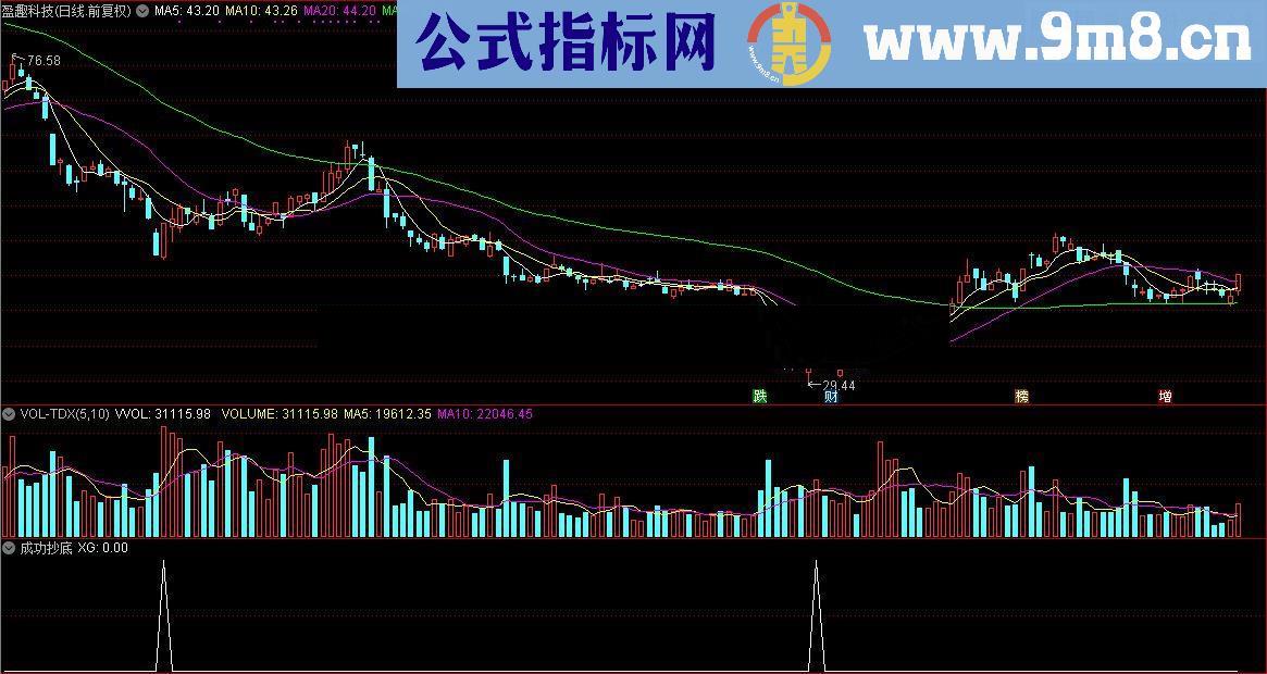 通达信顾头寻牛之“成功抄底”（指标/源码 副图/选股贴图）无未来 无偏移