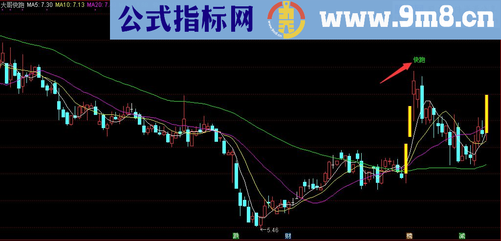 通达信顾头寻牛之“大哥快跑”（主图源码选股 贴图）无未来 无偏移