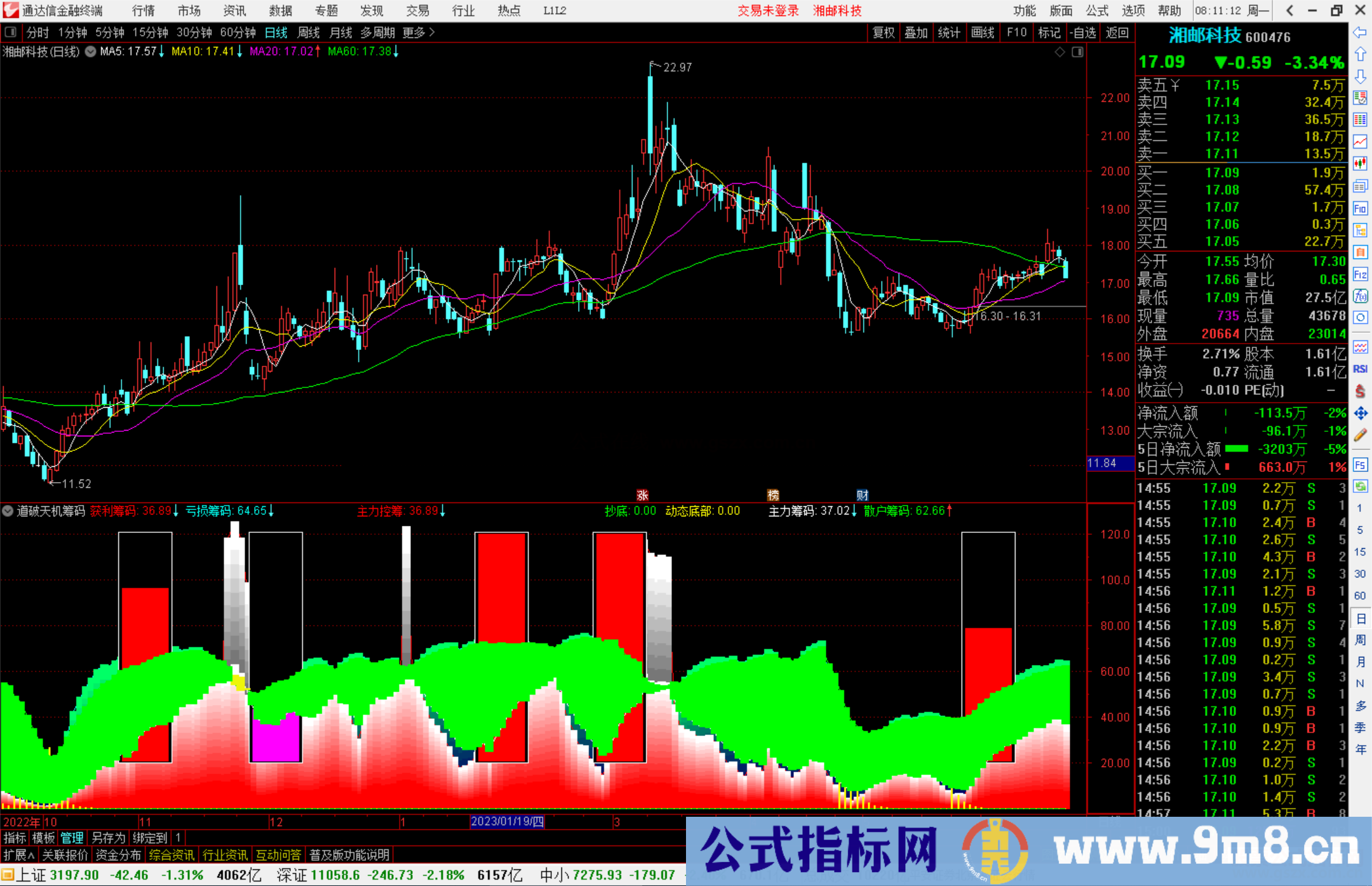 通达信道破天机筹码指标公式源码