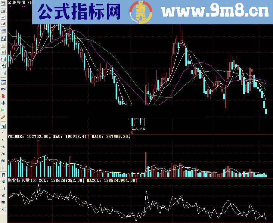 通达信期货持仓量副图指标