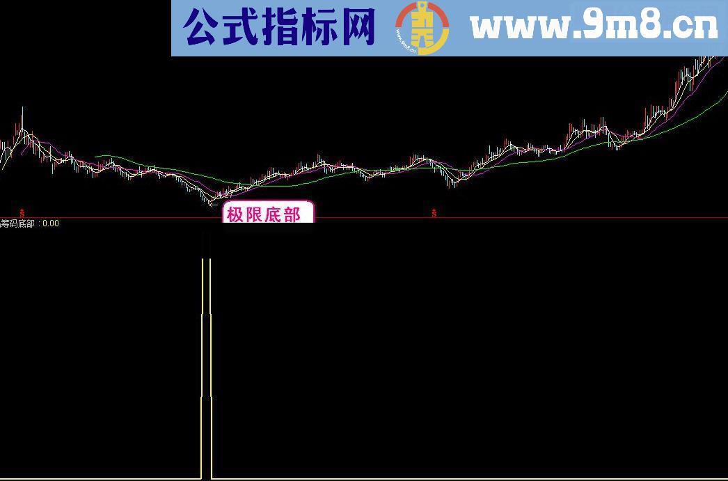 通达信极限筹码底部指标实战成功率高