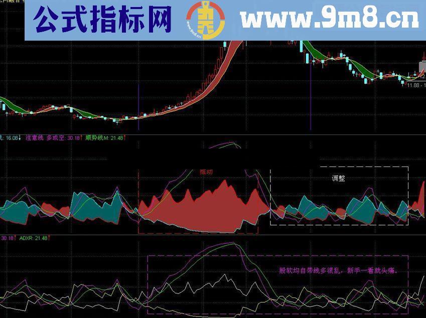 通达信多空指标公式适用于新股民