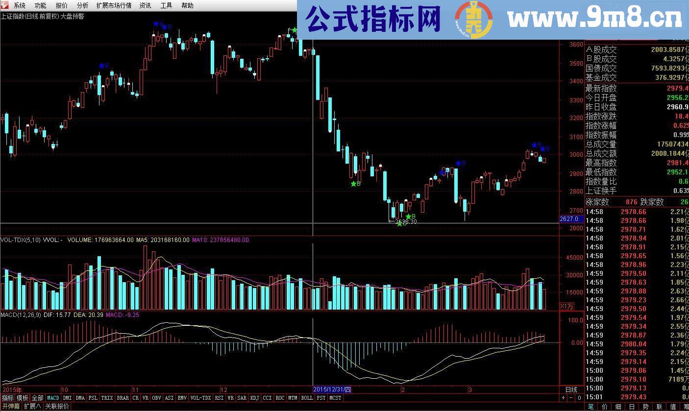 通达信大盘逃顶预警信号再次出现指标主图