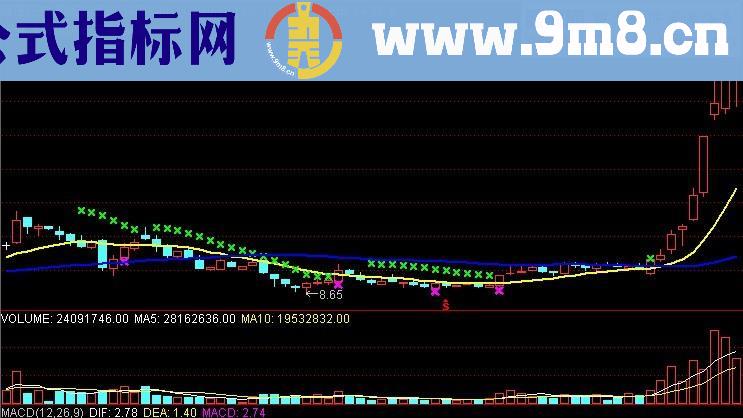 ﻿基金专用的一个中长线主图指标公式