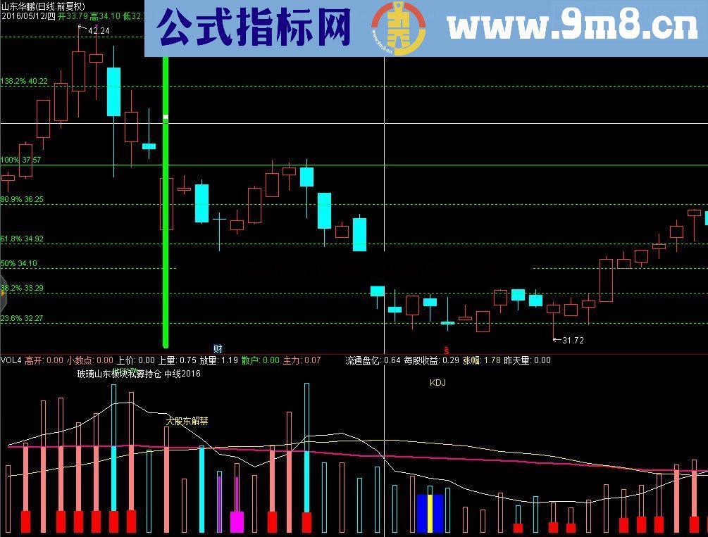 大股东解禁附图文字提示指标