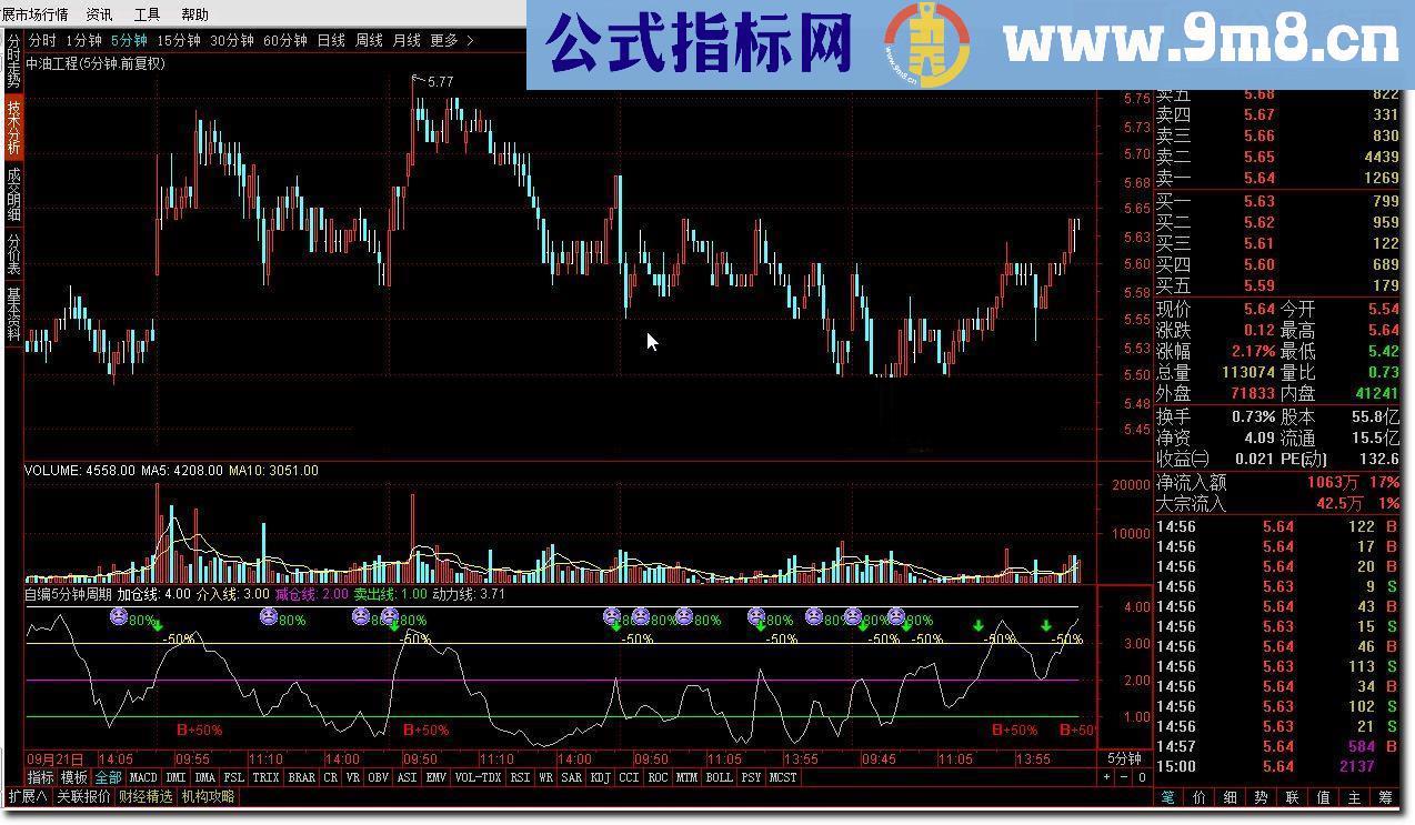 通达信自编5分钟周期，超短线精准指标公式