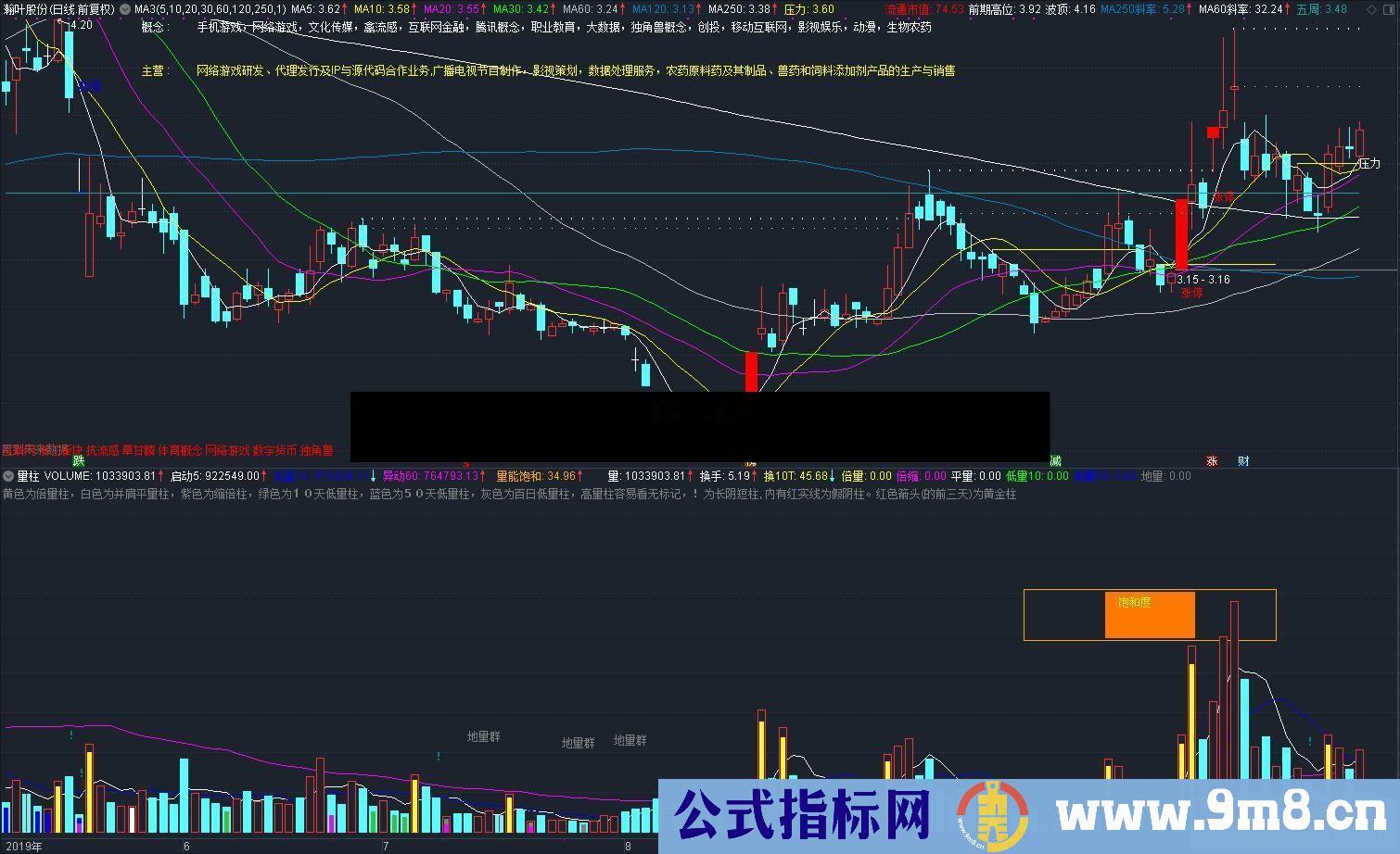 通达信量柱（公式 副图 测试图）