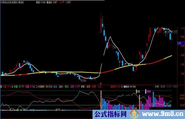 中秋奉献-精准线【本人珍藏多年成功率极高的抓牛指标、源码、主图、说明】