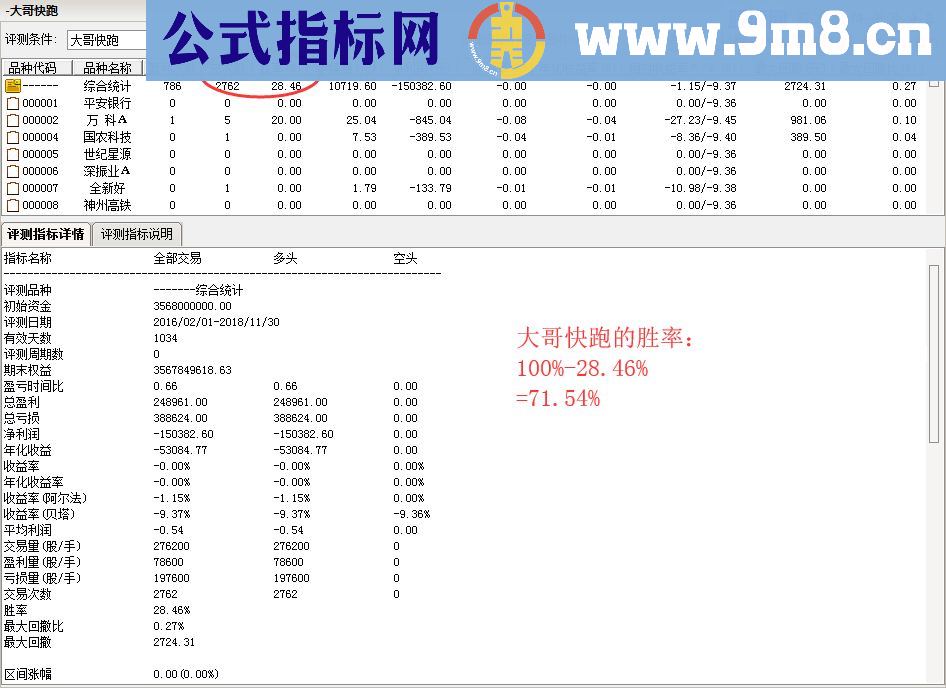 通达信顾头寻牛之 大哥快跑 （主图源码选股 贴图）无未来 无偏移