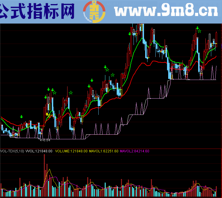 通达信价值20000元精品主图源码