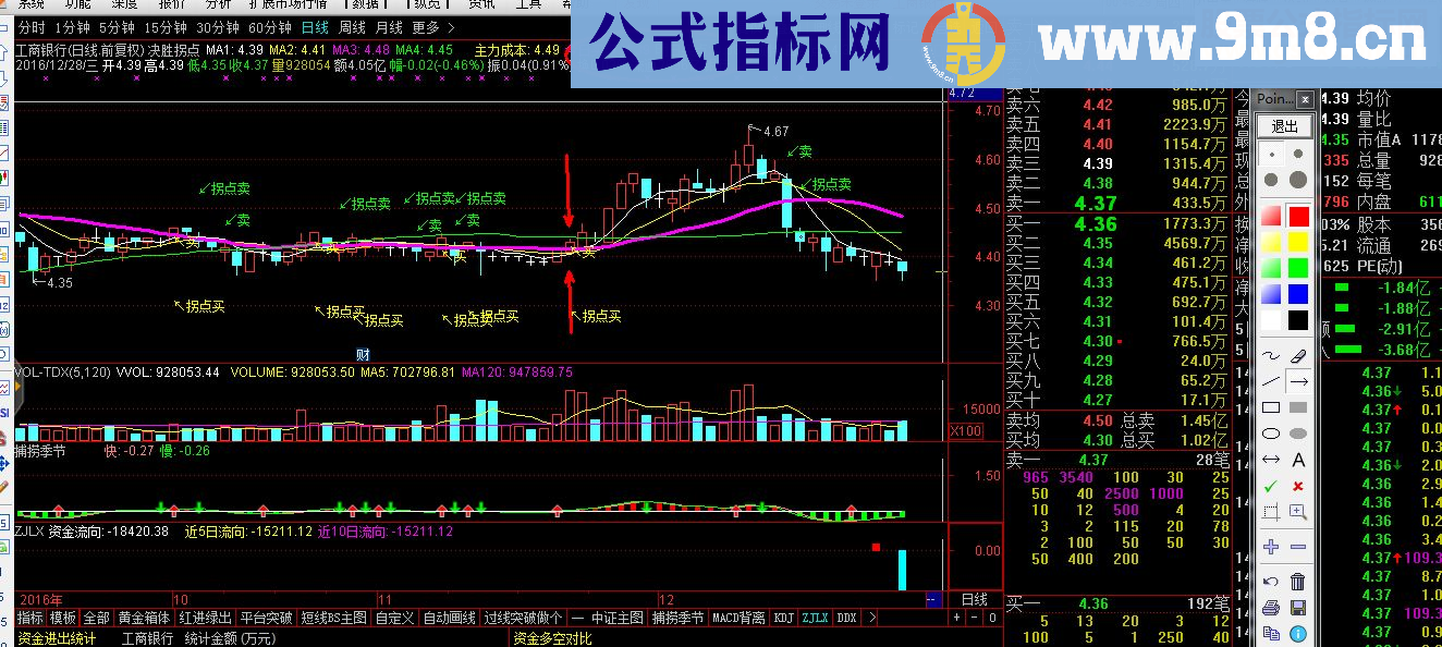 通达信决胜拐点主图指标