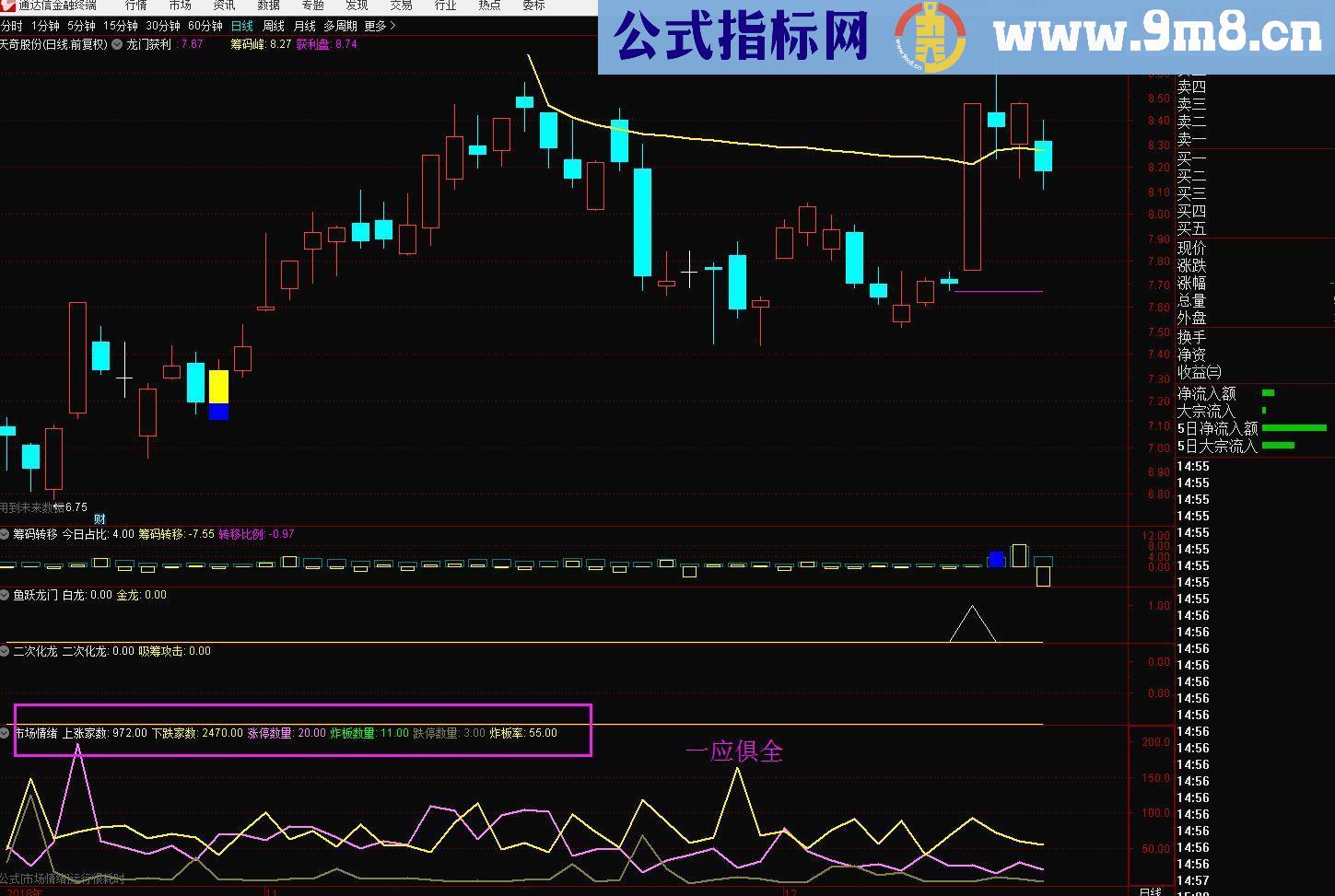 通达信卡巴斯基市场情绪（指标副图贴图）