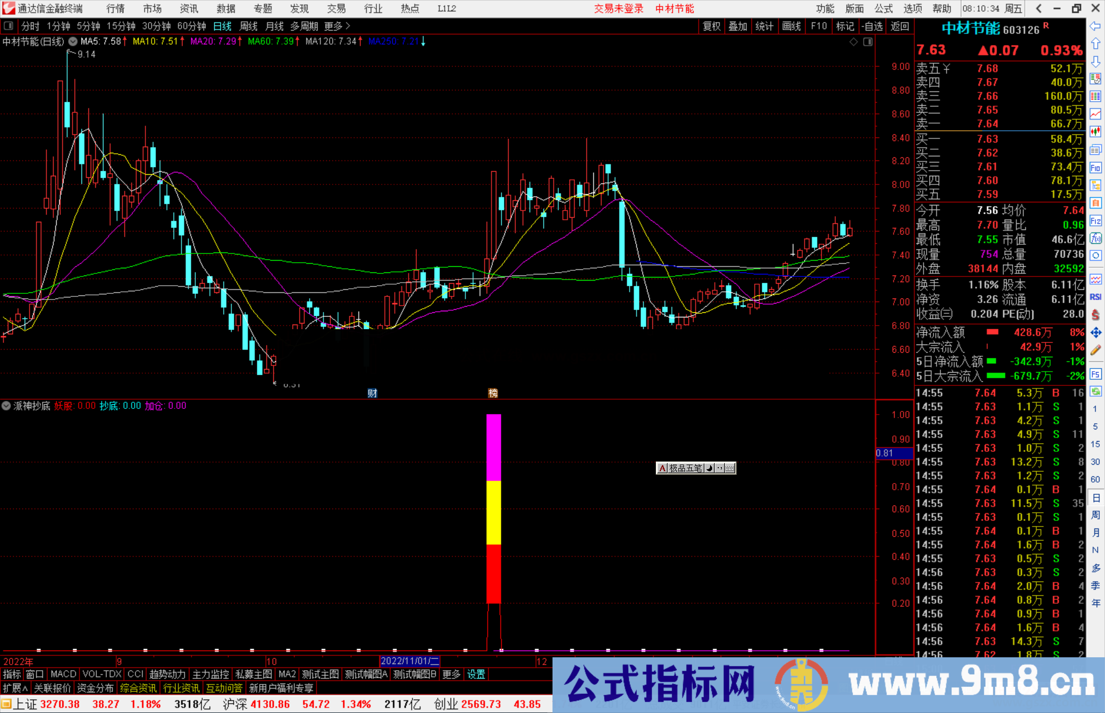 通达信派神抄底副图指标源码