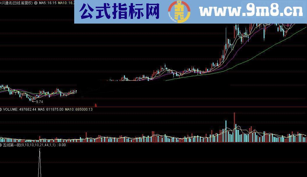 通达信五线第一阳源码附图