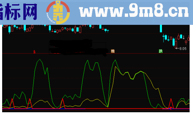 通达信中期买入点副图公式源码