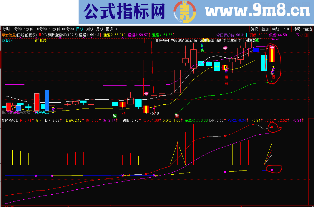 通达信变色MACD+XS 薛斯通道 XS指标 主图/幅图