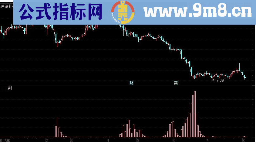 通达信追击反转副图指标源码