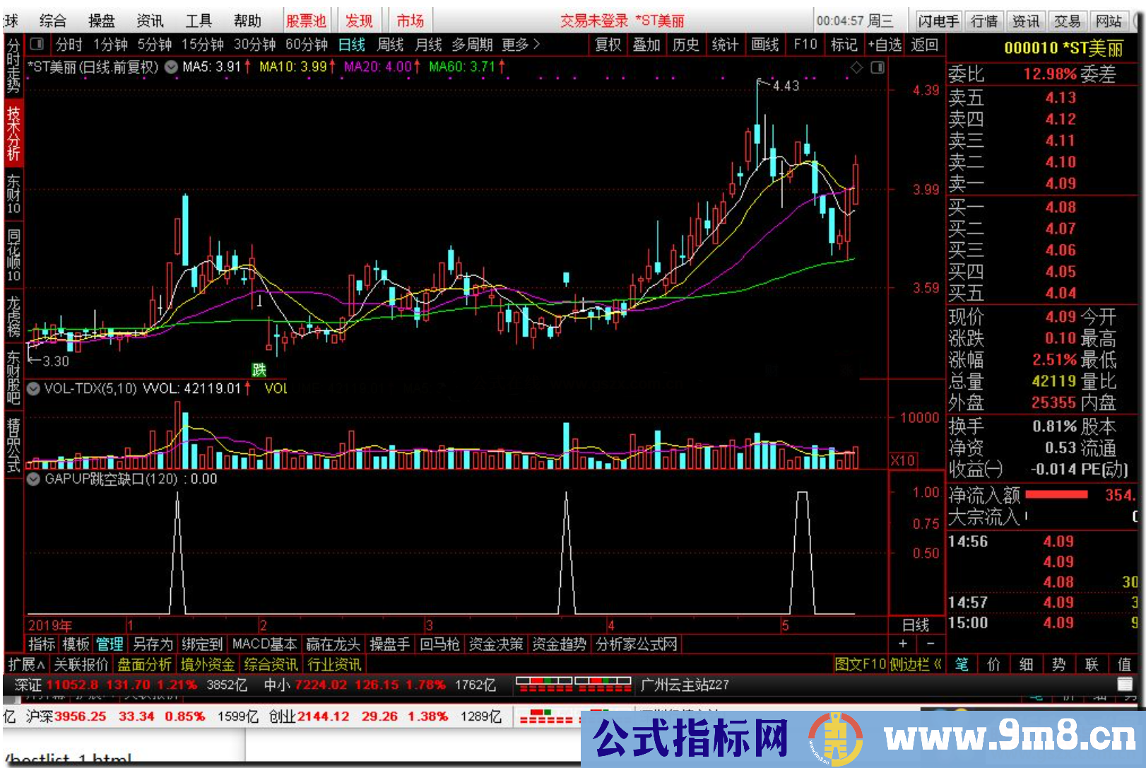 通达信GAP UP跳空缺口，狮子孤行制作（公式 副图 选股 源码 测试图）