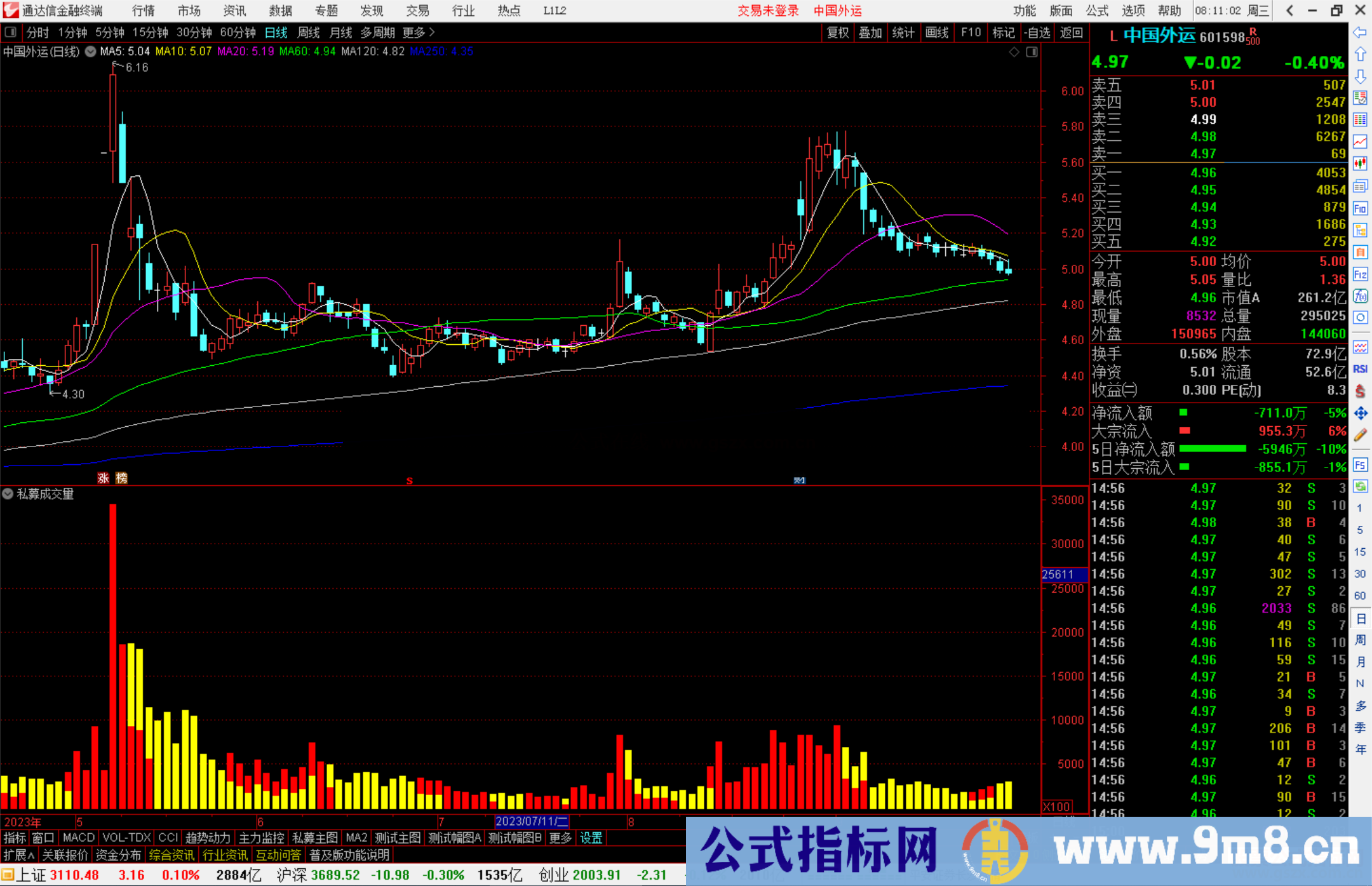 通达信私募成交量指标公式源码附图