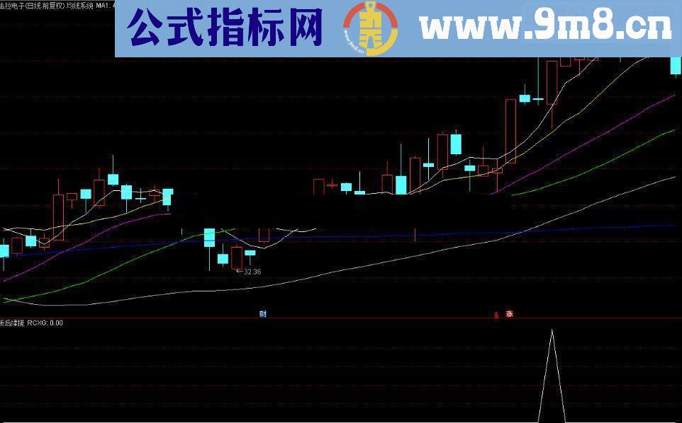 通达信和大智慧通用 K线组合形态－-板后揉搓 选股/副图 源码