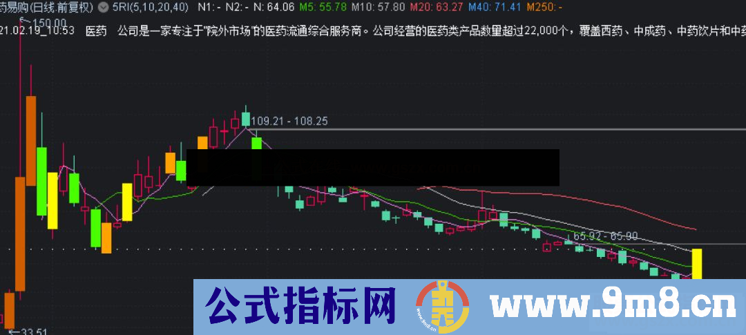 通达信K线高亮+涨跌停+炸板+注册制+情绪线主图标识源码