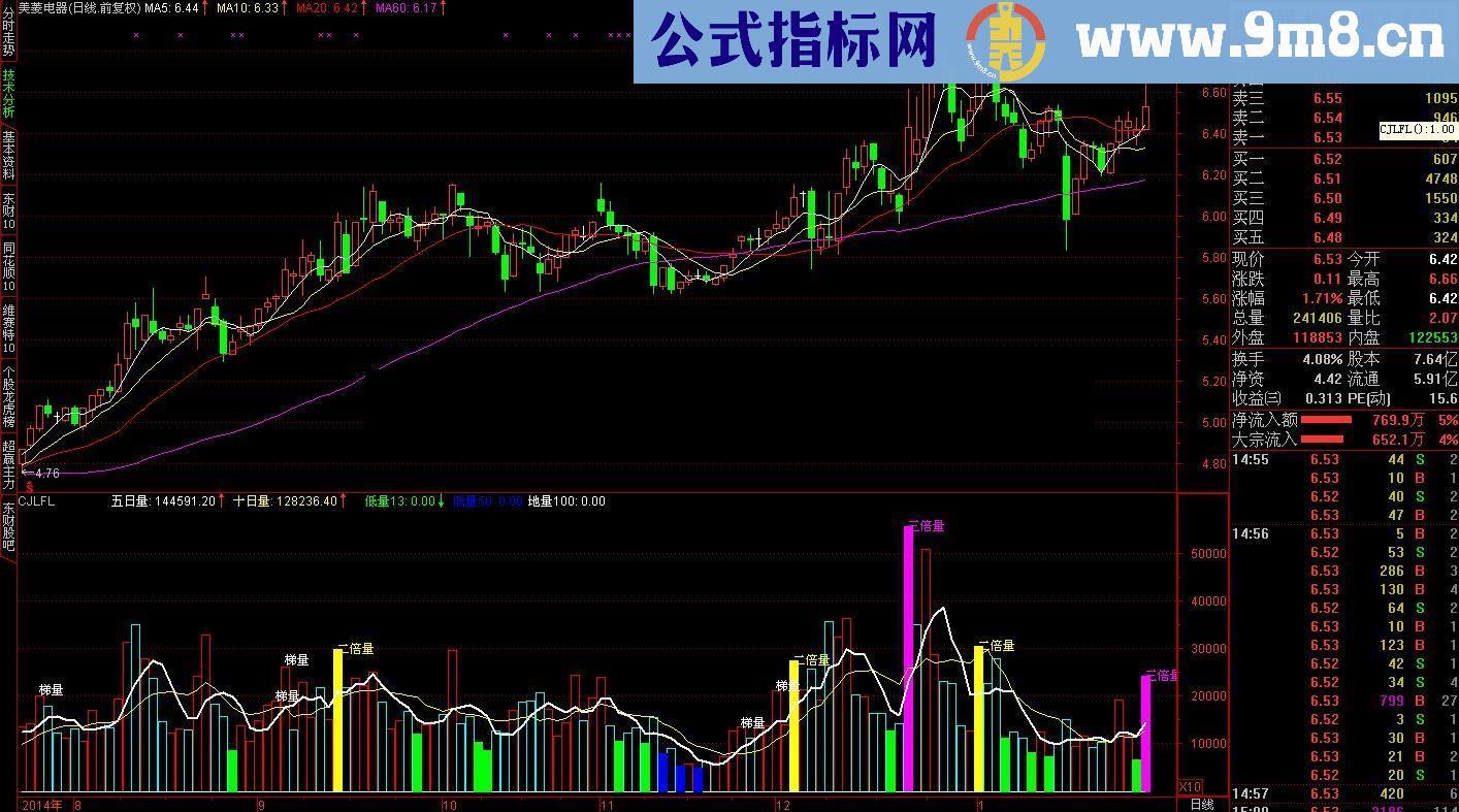 成交量分类幅图公式 便于看清主力的动向