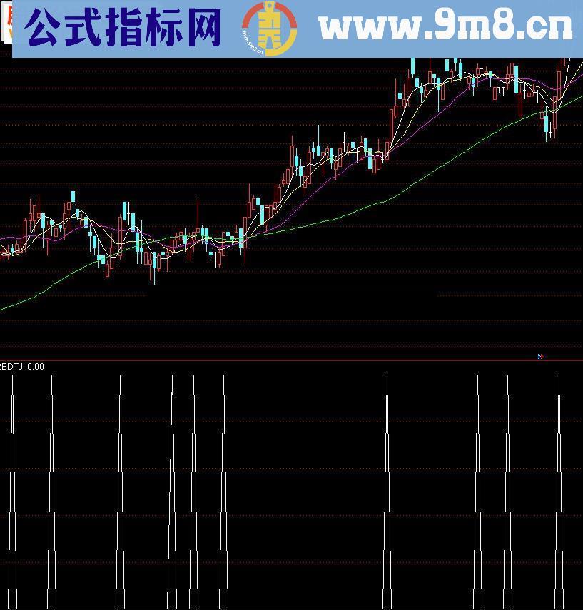 通达信懒人炒股红柱指标公式