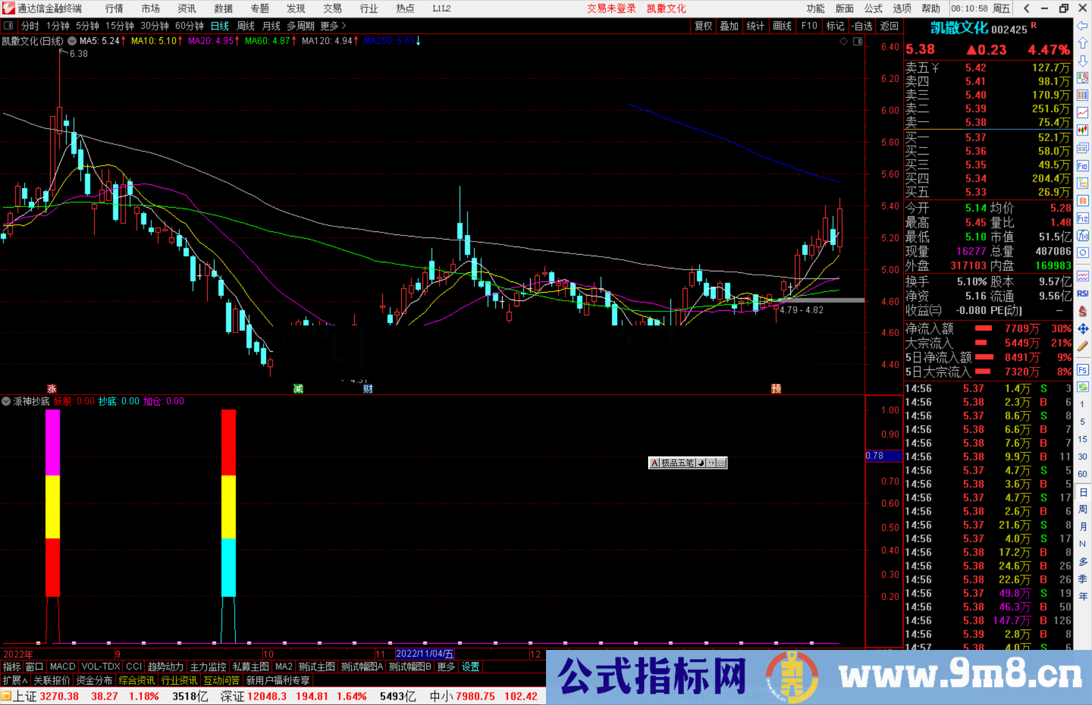 通达信派神抄底副图指标源码