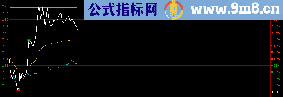 分时主图 南川三代修正飘逸（指标 分时主图 通达信）