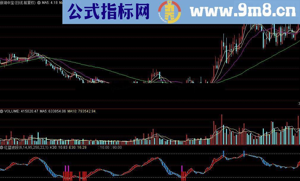 通达信红蓝波段公式源码贴图