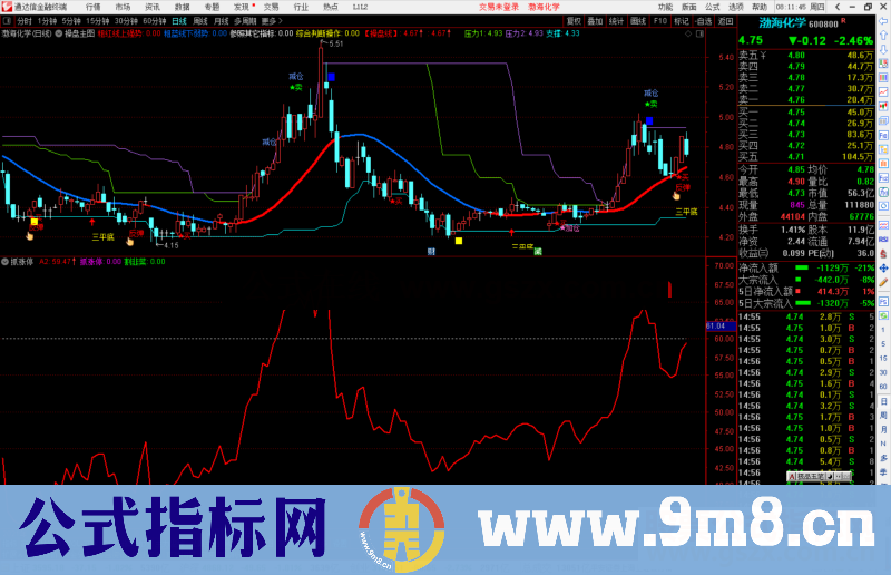 通达信抓涨停 割韭菜副图指标公式源码 