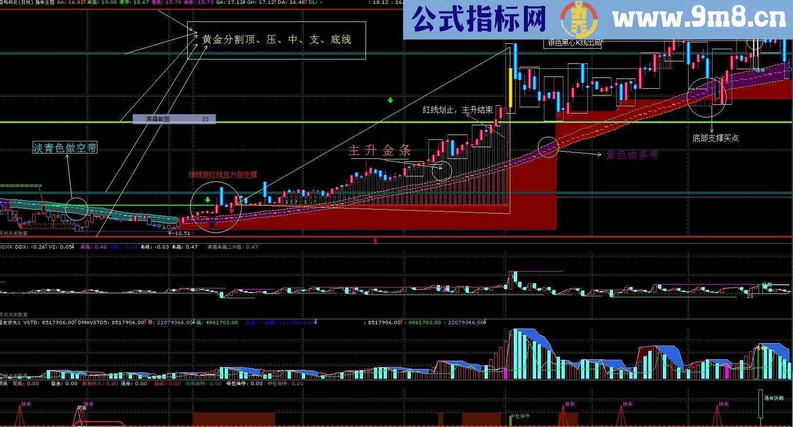 一带箱路主图公式 趋势直观 源码