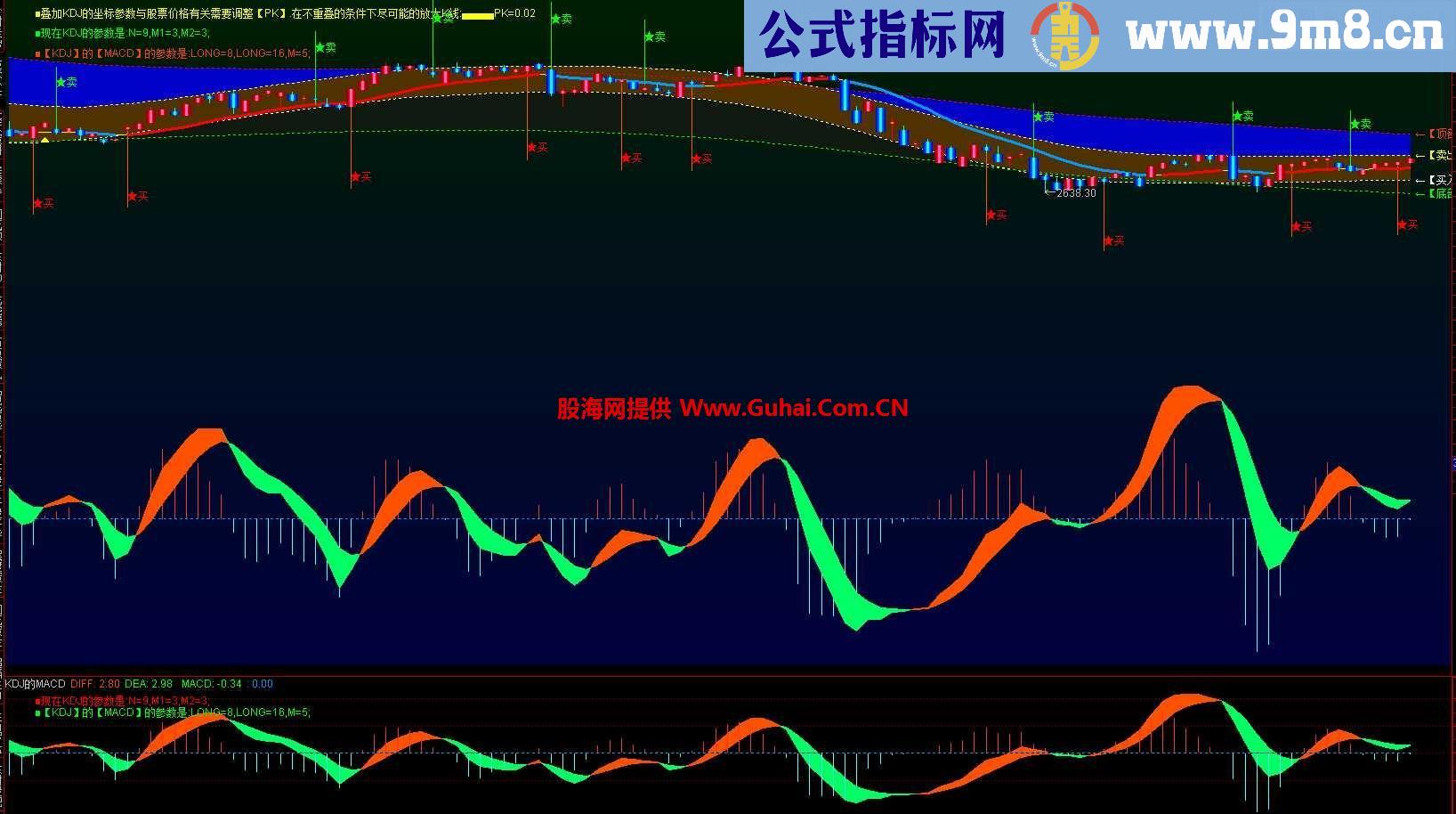 通达信把KDJ的MACD做成主图更加方便与分析 源码