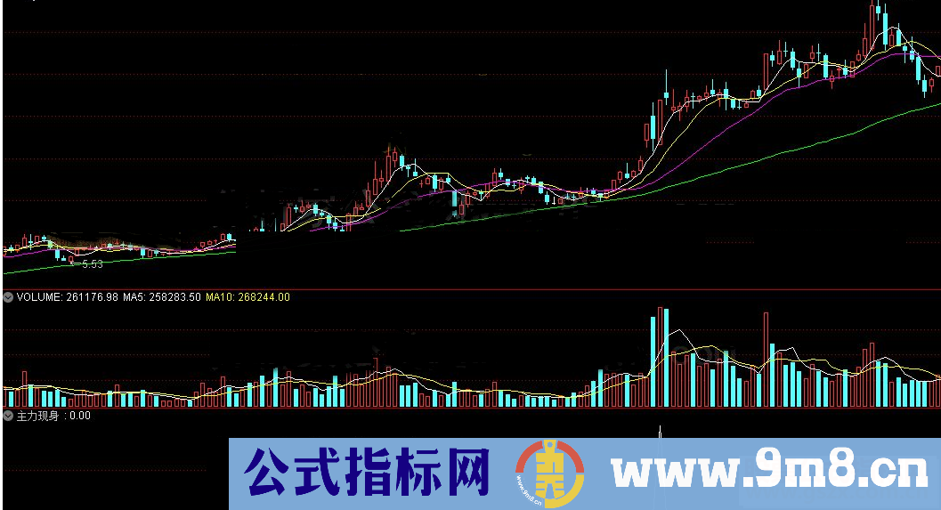 通达信主力现身公式副图源码