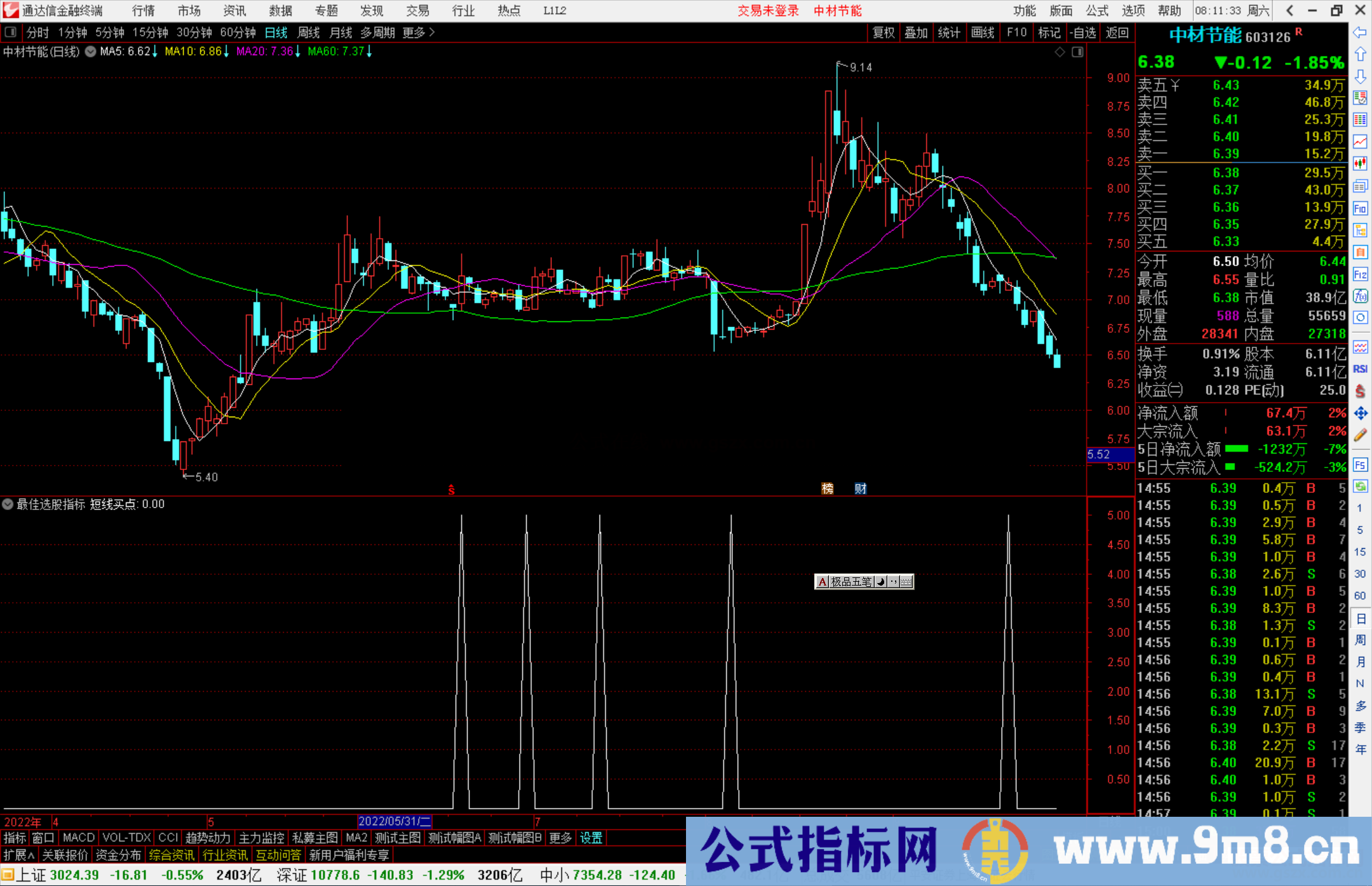 通达信最佳选股指标公式源码副图