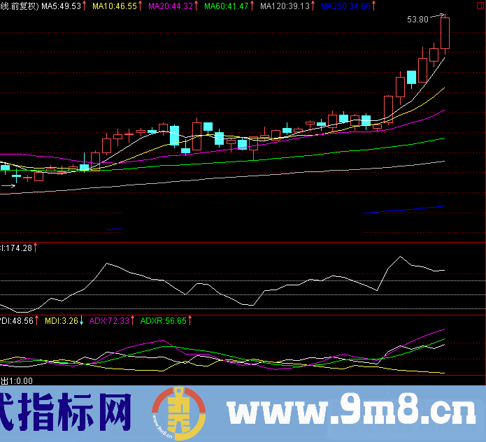 通达信横盘放量突破指标公式