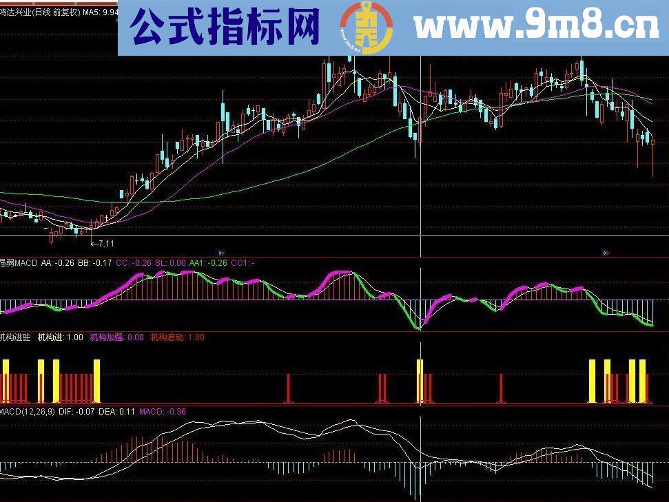 通达信快速MACD副图源码 使用说明 不含未来函数