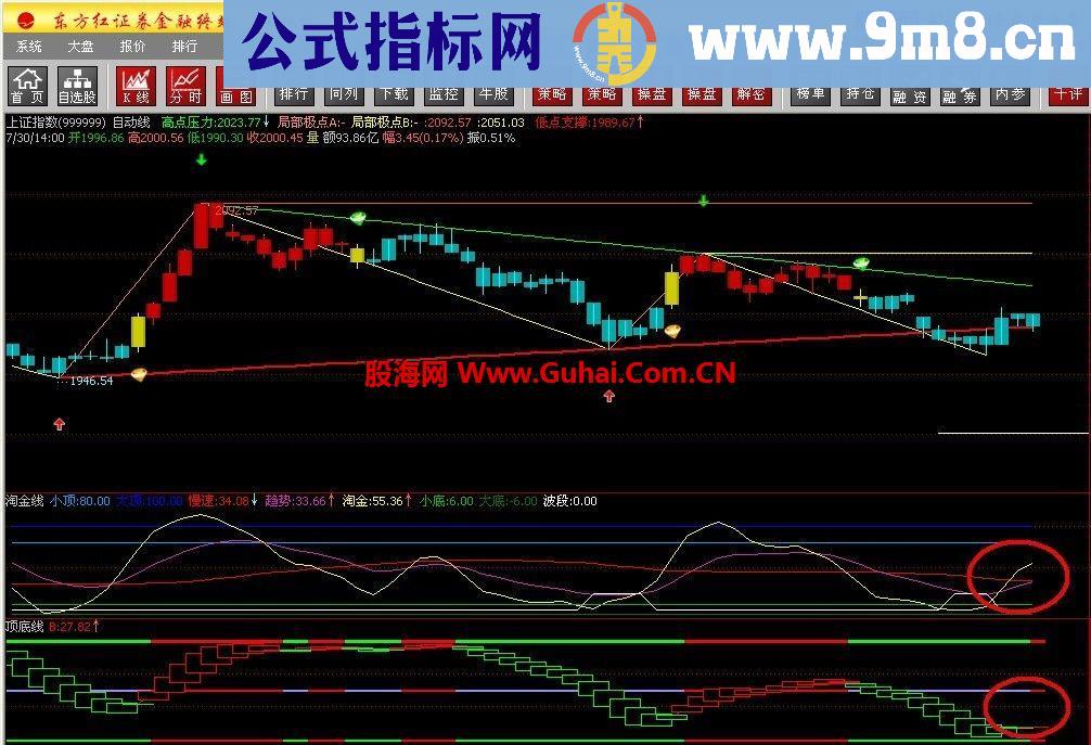 通达信淘金线公式－－从东方红提取的副图公式，转换为通达信公式给大家分享