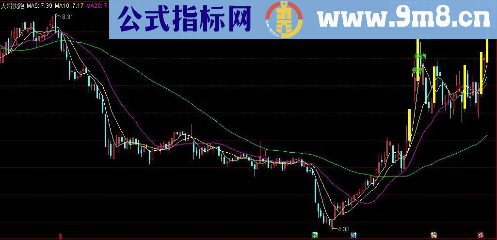 通达信顾头寻牛之 大哥快跑 （主图源码选股 贴图）无未来 无偏移